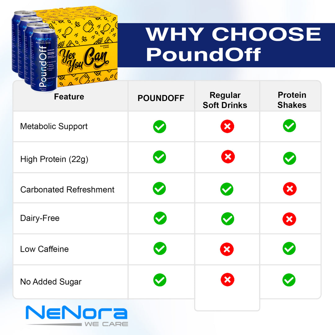 PoundOff Metabolic Drink
